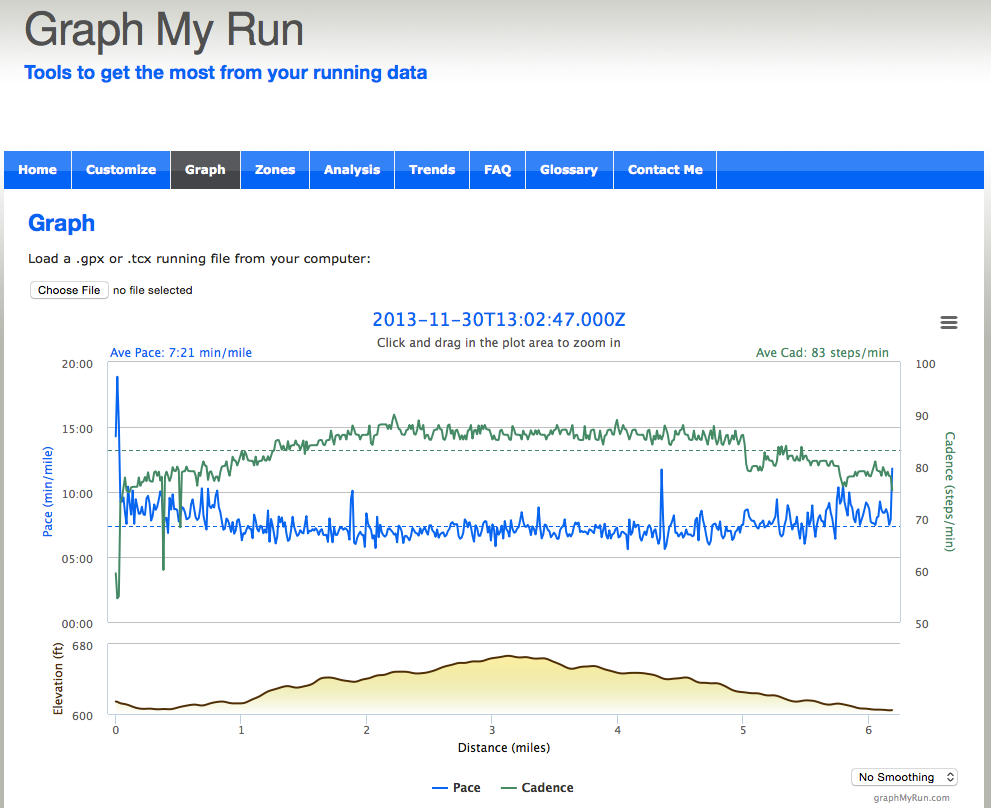 Austin Marathon Elevation Chart